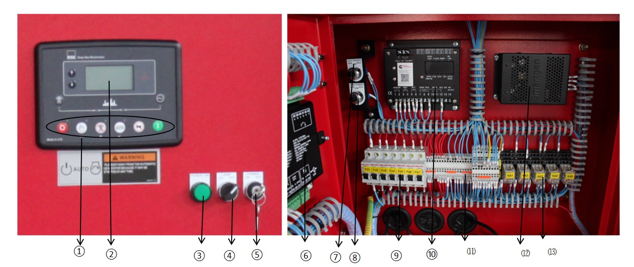 Mitisubishi Generator Control panel