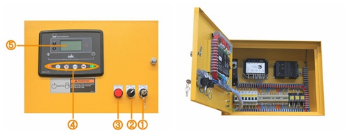 control panel for generator set